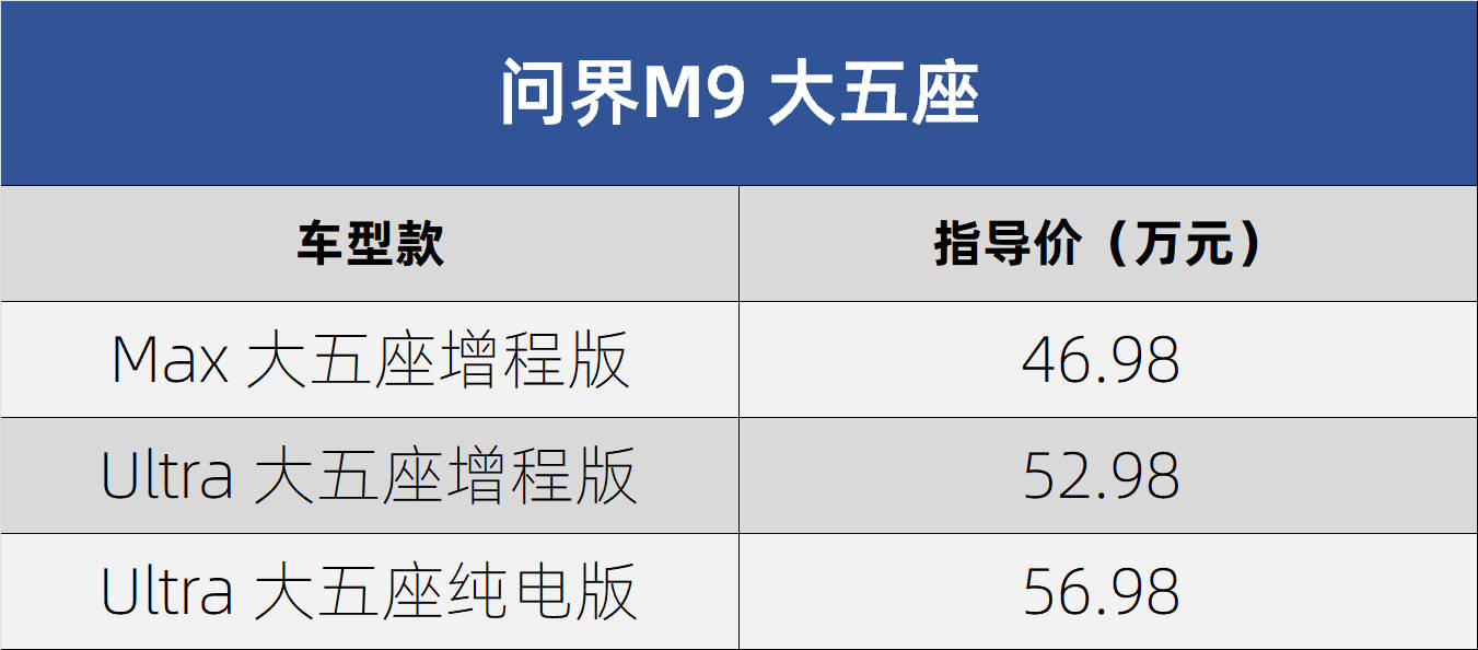 问界M9第15万辆正式交付！车主为著名男高音歌唱家阎维文