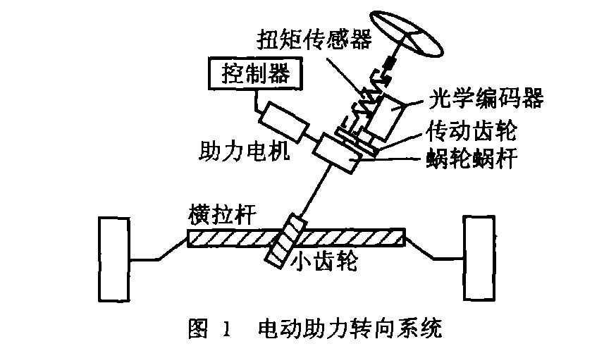 采埃孚两年内在华再次扩产电子助力转向系统