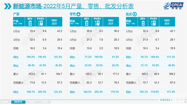 新能源汽车产量独占鳌头 抢占智能化竞争新高地