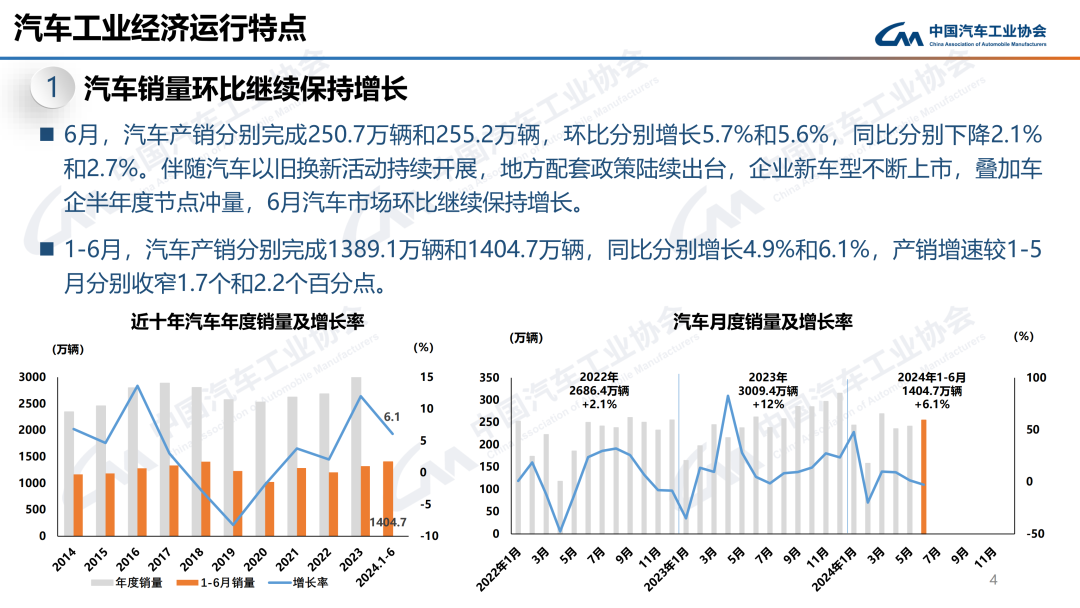 产销均超3100万辆，2024中国车市再创历史