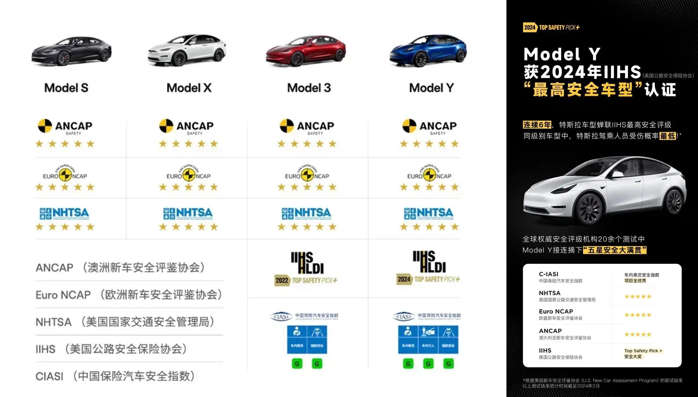 产销均超3100万辆，2024中国车市再创历史