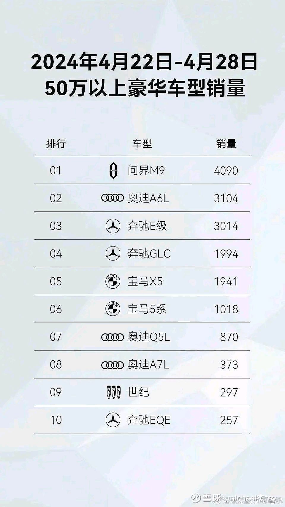 零跑汽车发布盈利预告，成为第二家盈利的新势力品牌
