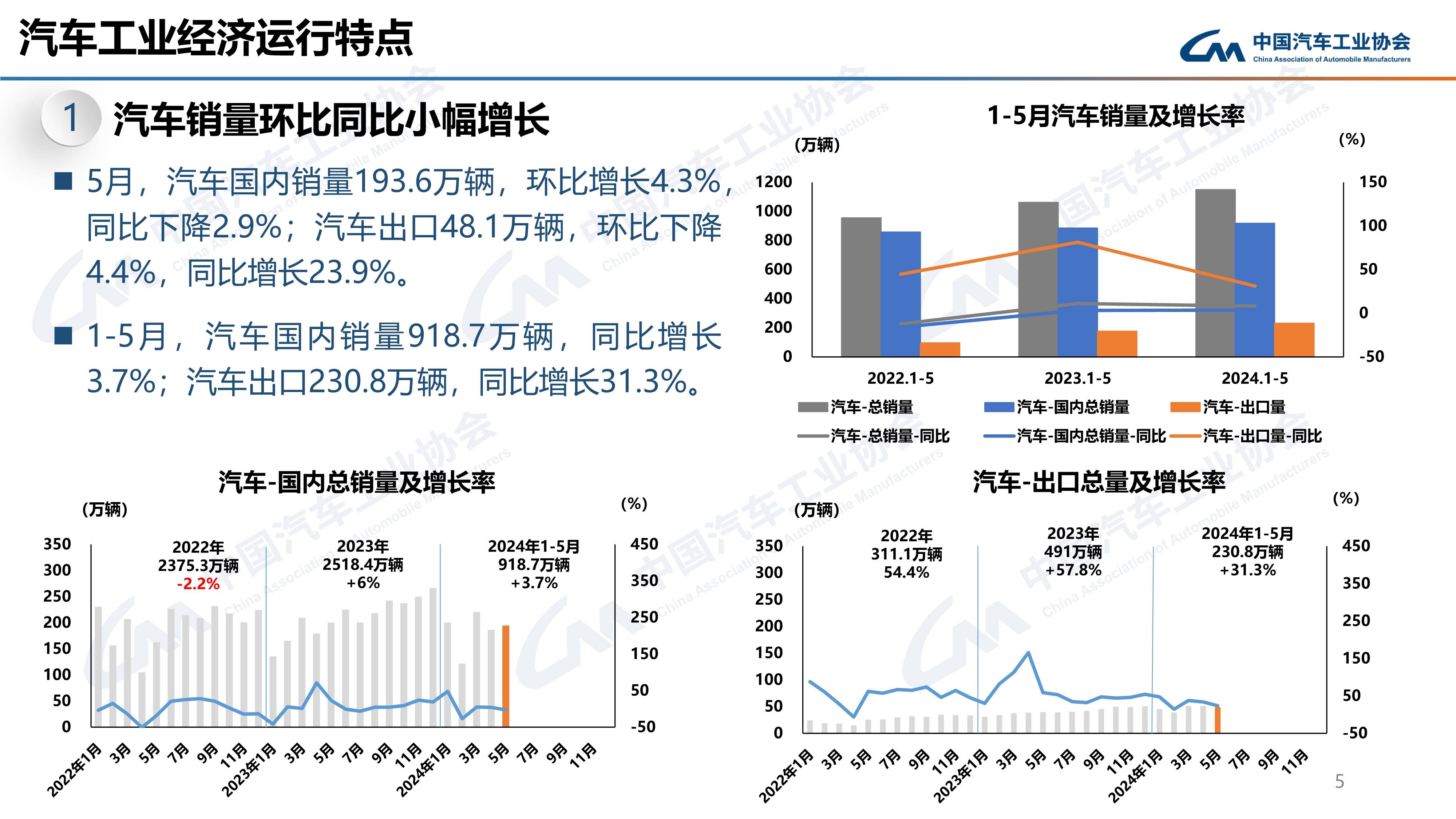 产销均超3100万辆，2024中国车市再创历史