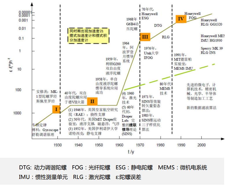 罗姆与台积公司在车载氮化镓功率器件领域建立战略合作伙伴关系