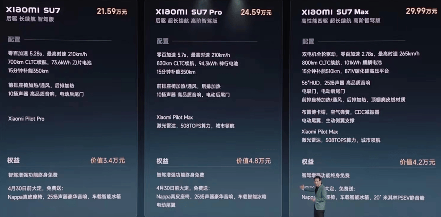六边形战士！小米SU7 Max获4个最佳、2个五星+