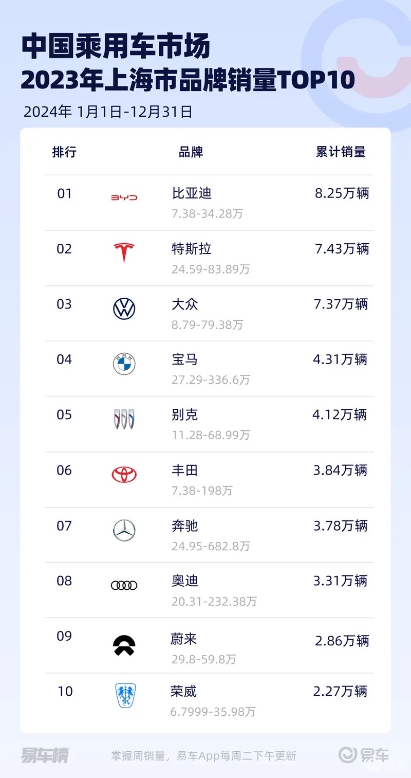 国内品牌销量榜公布！比亚迪超大众丰田总和