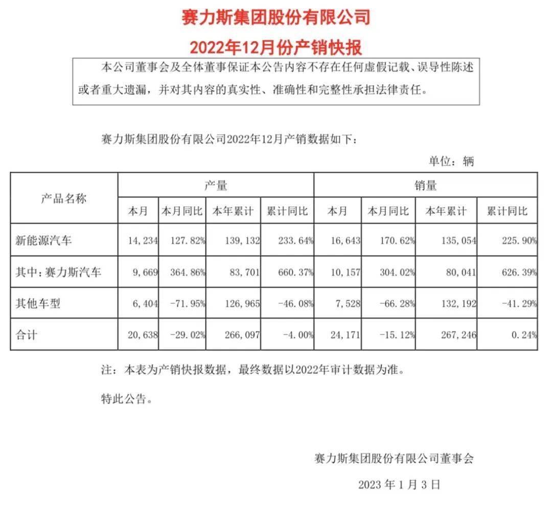 单季度盈利，高管调整，零跑冲刺50万销量目标
