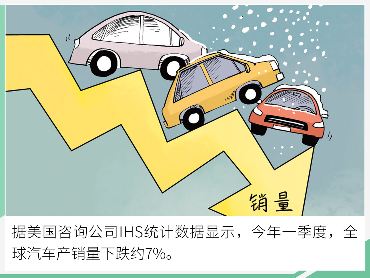 进口车市场步入“寒冬”