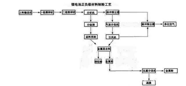 磷酸铁锂电池自放电筛选工艺研究