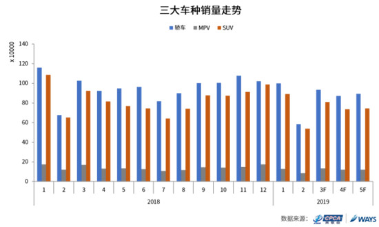 乘联会：1月汽车零售预计175万辆 环比暴跌33.6%