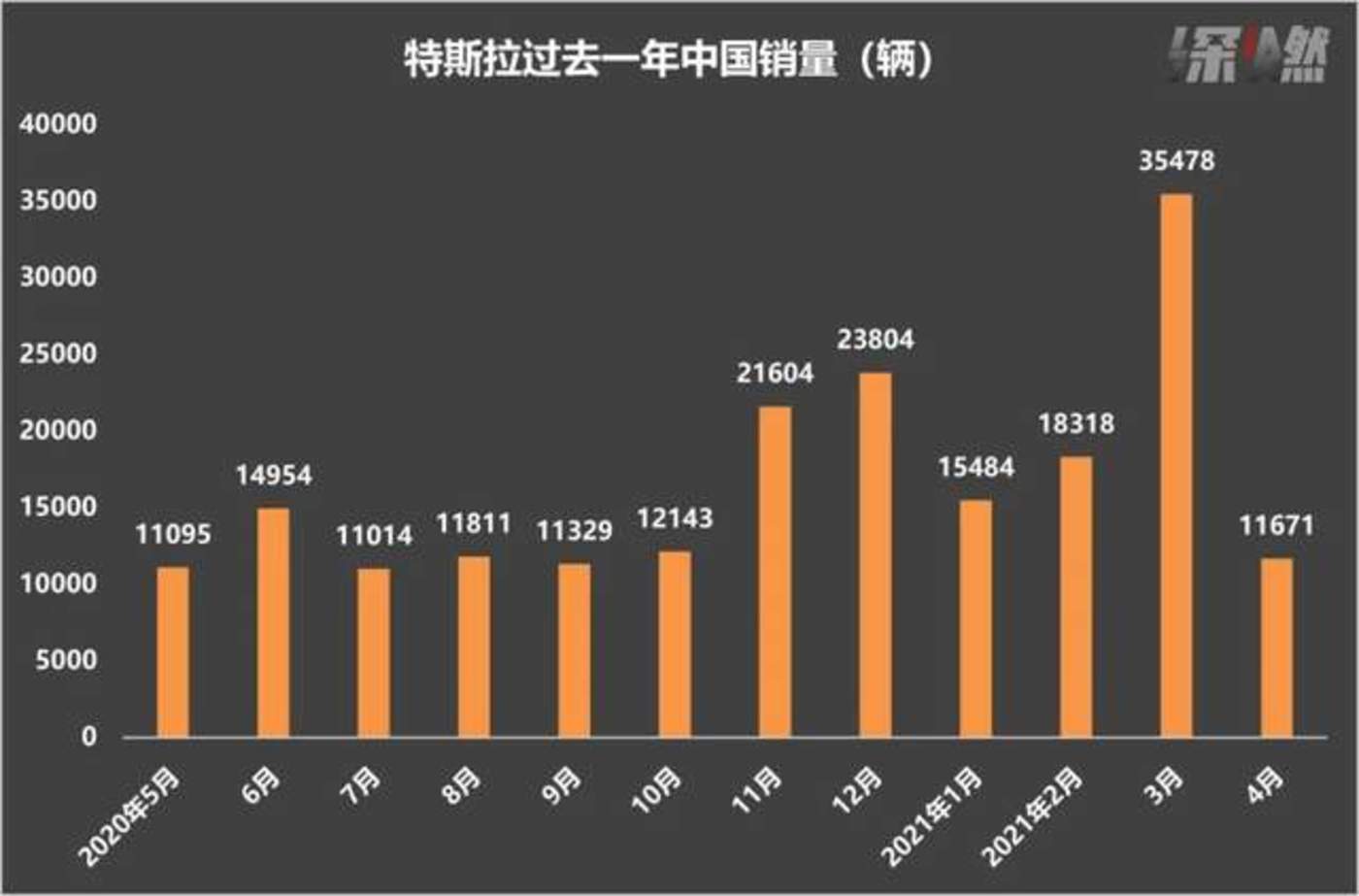 乘联会：1月汽车零售预计175万辆 环比暴跌33.6%