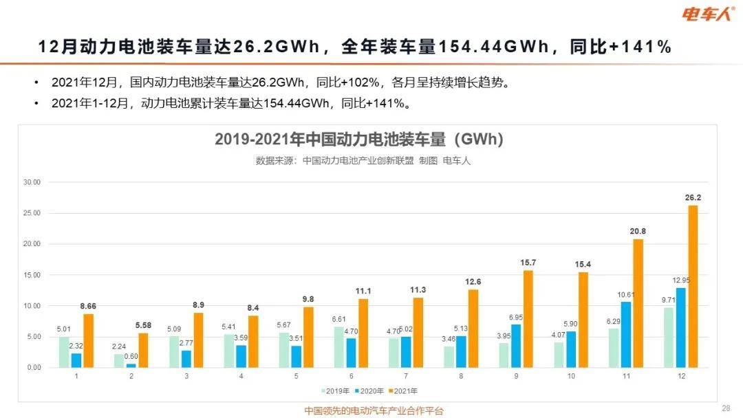 乘联会：1月汽车零售预计175万辆 环比暴跌33.6%