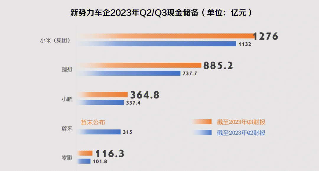 券商海通造小米与蔚来“绯闻”：两家车企高管同时下场辟谣