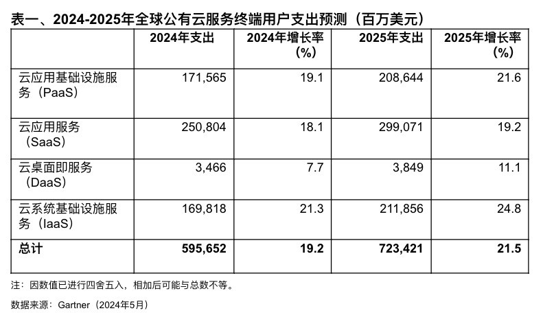 新势力车企的三个档次，2025年谁最有可能死掉？