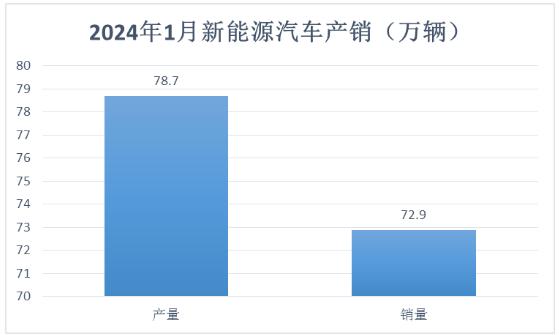 11月汽车产销创历史新高 政策促进“两头”市场走俏