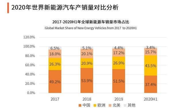 全球汽车品牌价值榜发布：丰田登顶第一超越特斯拉