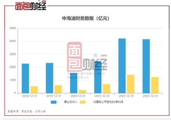 为何油价下不来：2025年我国石油消费将达峰值