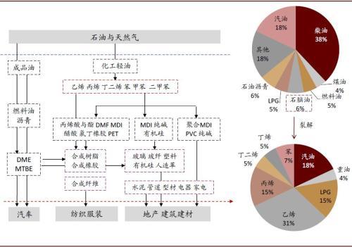 为何油价下不来：2025年我国石油消费将达峰值