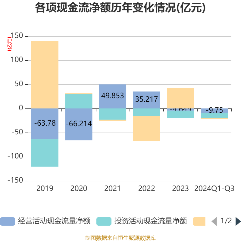 北汽蓝谷财报出炉：预计2024年净亏损65亿至69.5亿元