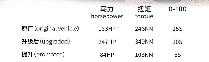 性能猛兽回归！830马力V8机械增压上身！谢尔比GT350/GT350R官图