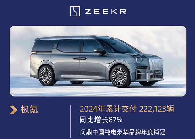 吉利汽车公布1月份销量成绩，共计266737辆，环比增长约27%！