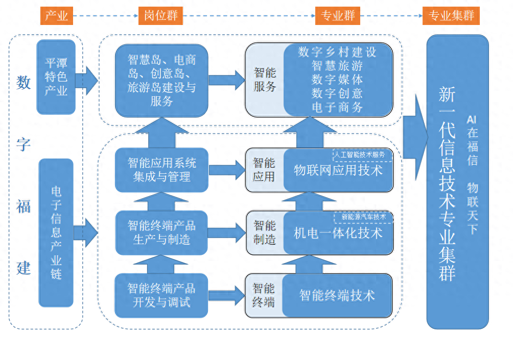 数字化工艺设计与仿真技术实施思路