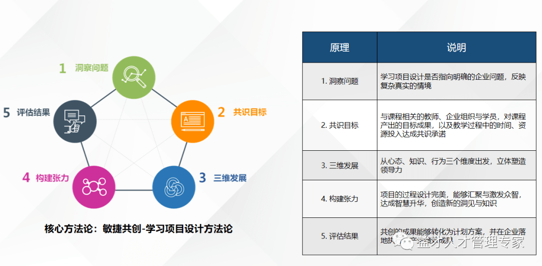 数字化工艺设计与仿真技术实施思路