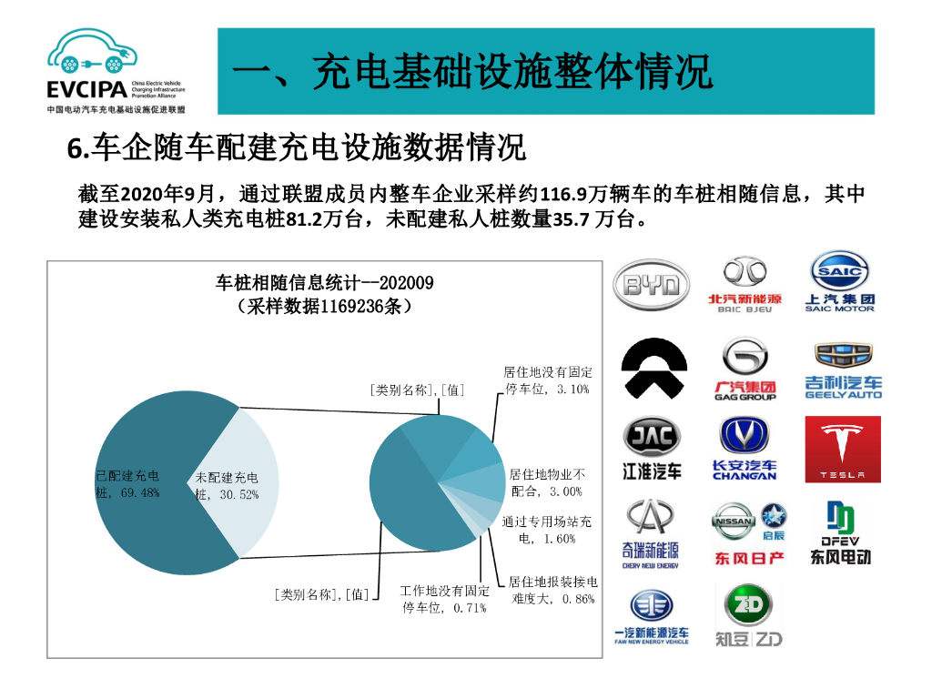 美国协会要求政府重启电动汽车充电基础设施计划