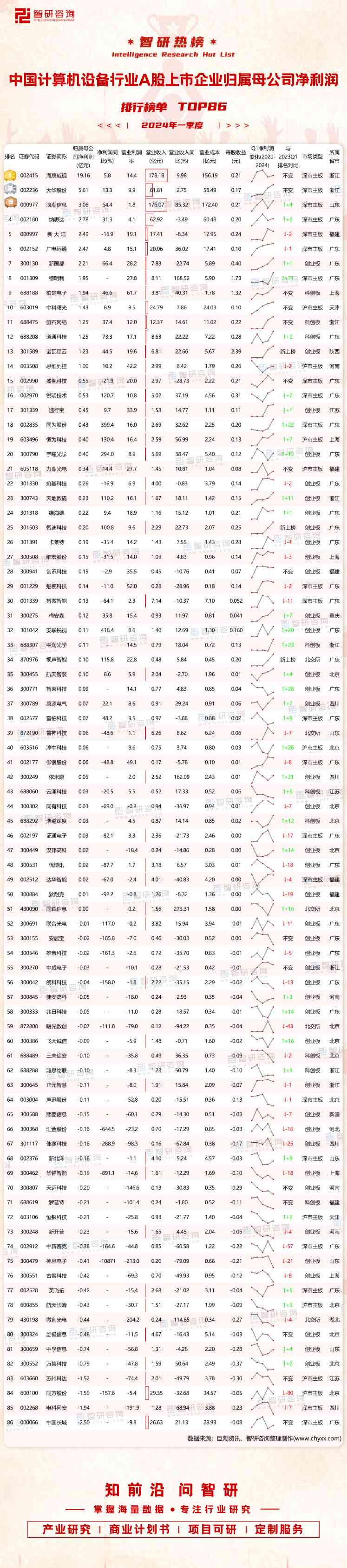 【国际快讯】特朗普将对所有进口钢铁和铝加征25%关税；通用汽车2024年净利润大跌41%