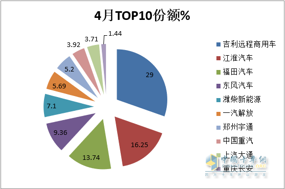 新能源汽车行业增长动能依旧充沛