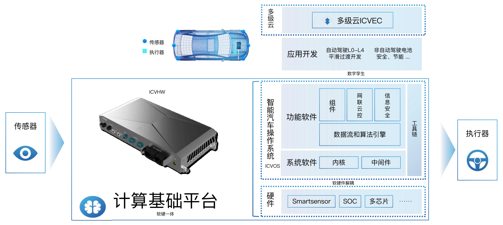 乾瞻科技全新汽车IP解决方案亮相，助力智能车辆与自动驾驶应用