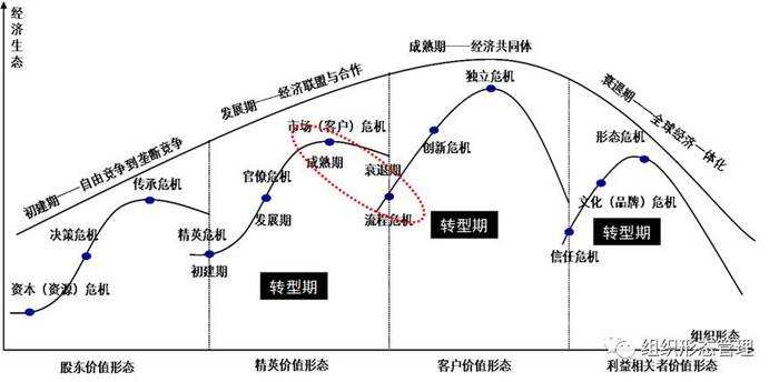汽车产业开启“飞上去、立起来”进化路径