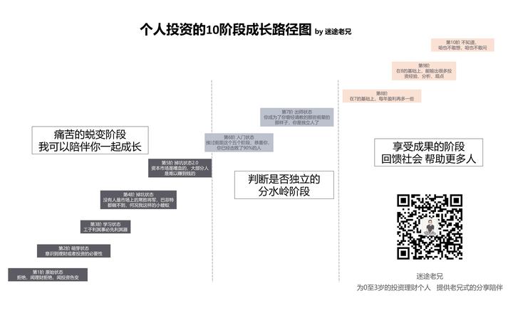 汽车产业开启“飞上去、立起来”进化路径