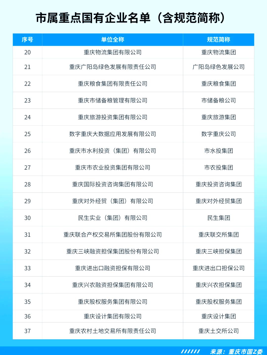 2025年全新目标，“重庆造”新能源汽车要突破130万辆