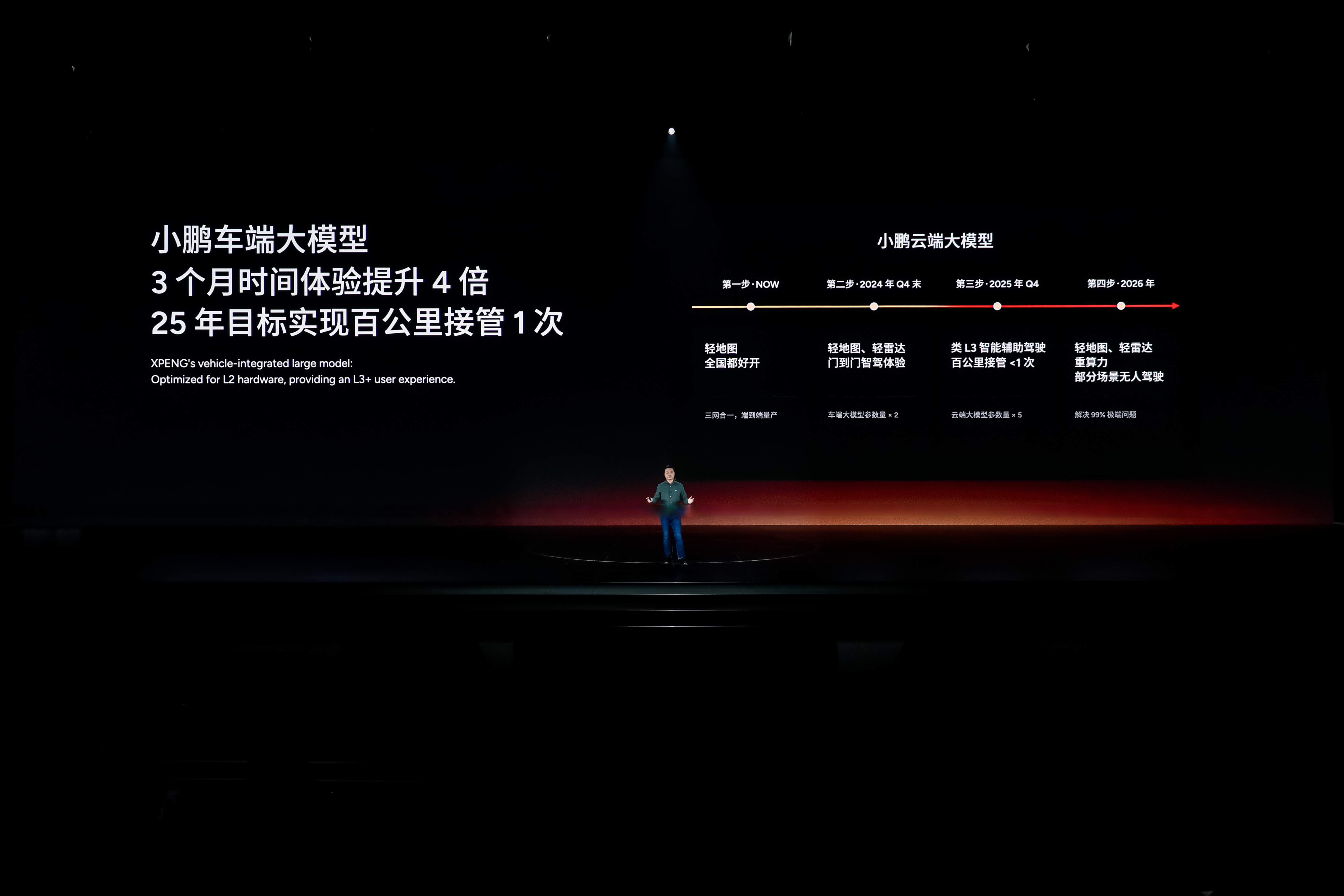 何小鹏回应接入DeepSeek：不追求最新最热 先把智驾做好