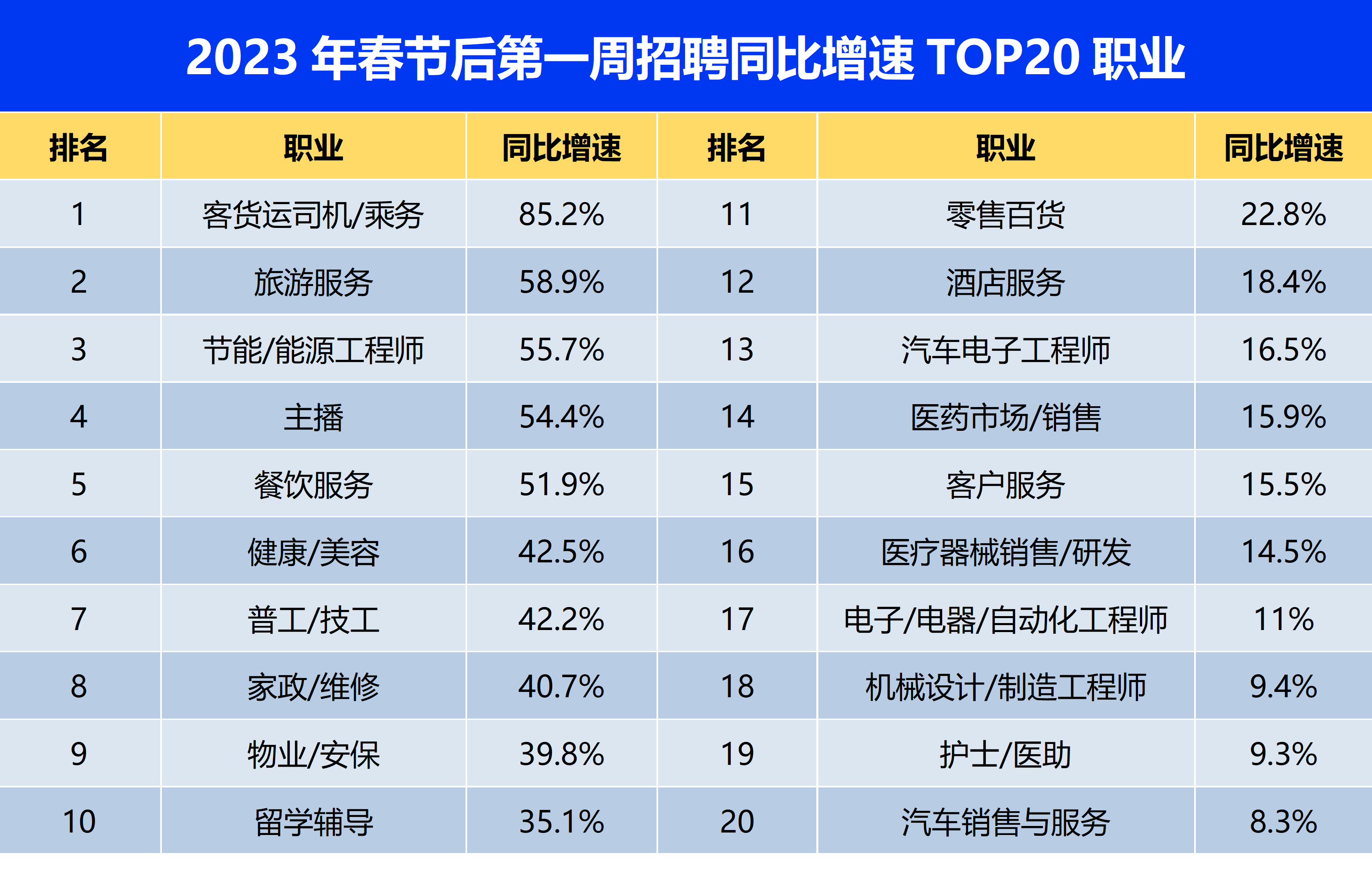 行业惯例，破！小鹏汽车节后首周订单量同比翻7.6倍