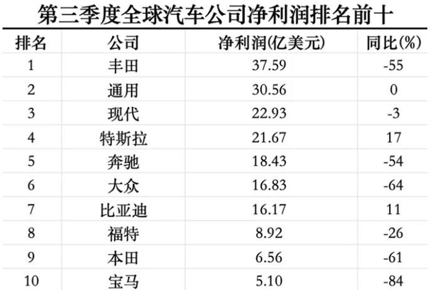 日产汽车预计本财年净亏损将达800亿日元，启动全球重组计划