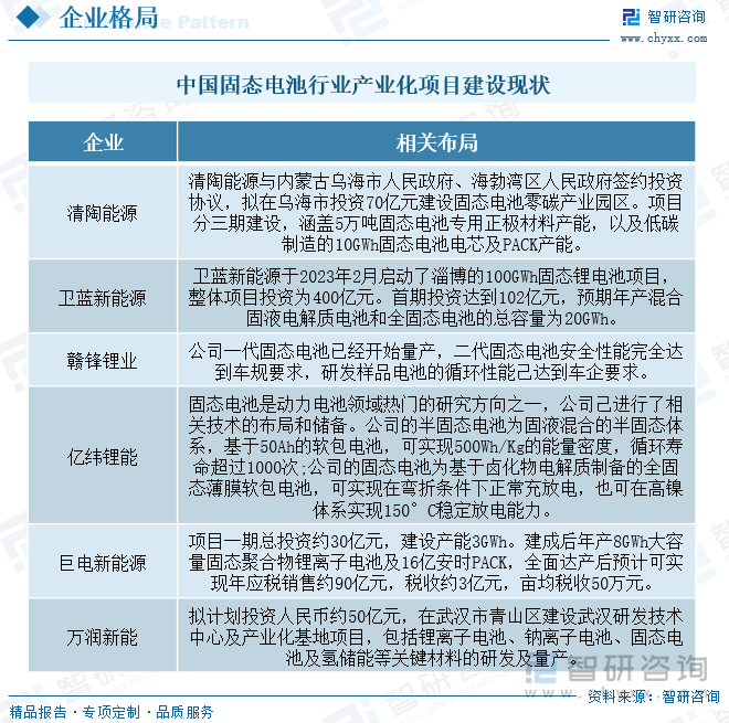 比亚迪：2027年全固态电池批量装车 2030年大规模量产