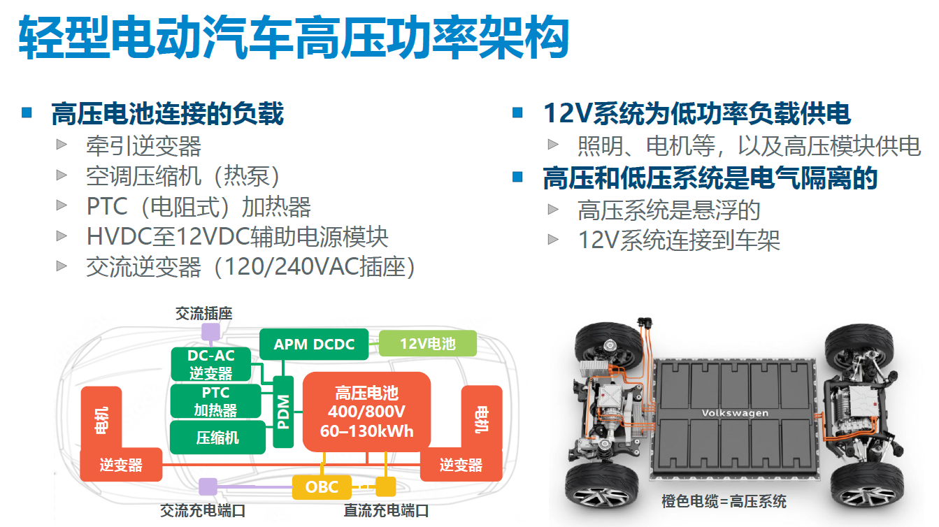 800V高压系统介绍 | 盖世大学堂电气化系列知识讲解（七）