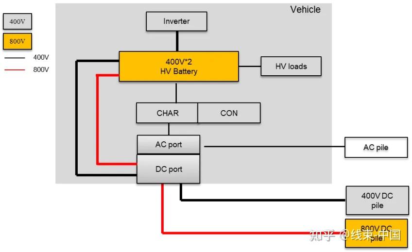 800V高压系统介绍 | 盖世大学堂电气化系列知识讲解（七）