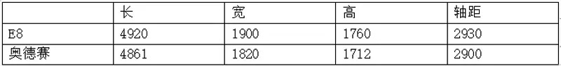 中型MPV冠军传祺E8+再放大招，PRO+限时一口价20.98万