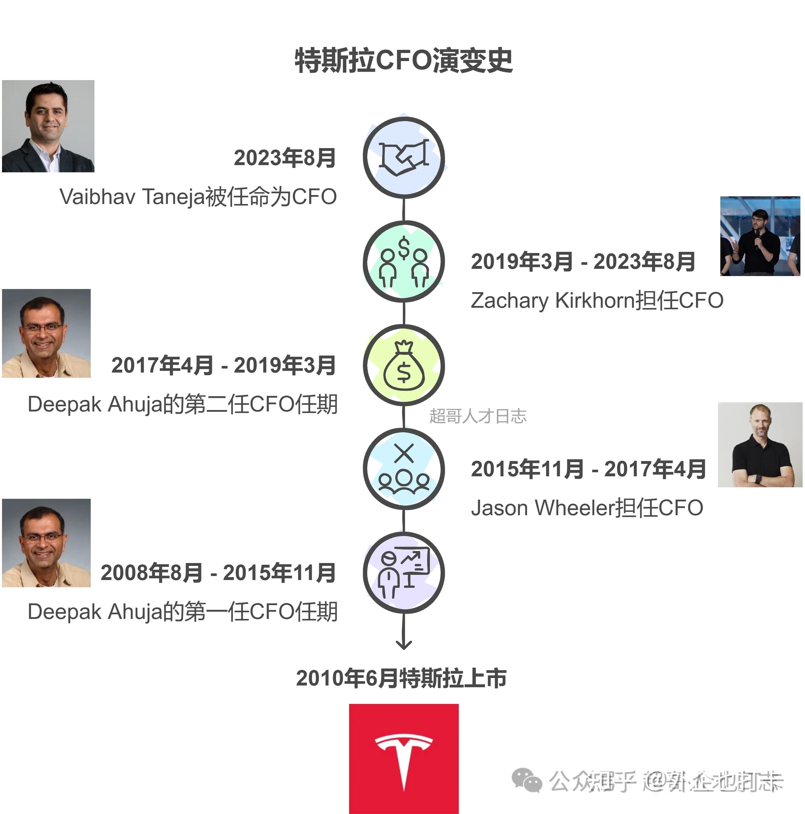 【国际快讯】特朗普称特斯拉若在印度建厂对美国不公平