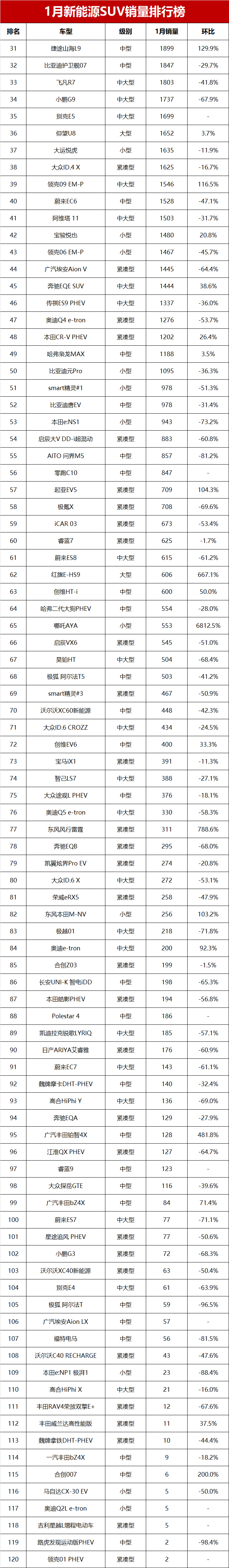 2024全球新能源销量榜：特斯拉、比亚迪分别夺得纯电与插混冠军