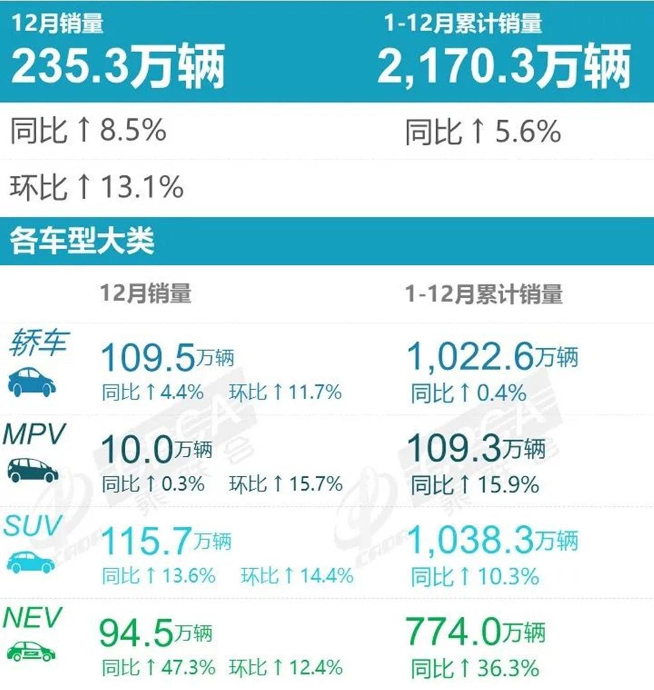 2024全球新能源销量榜：特斯拉、比亚迪分别夺得纯电与插混冠军