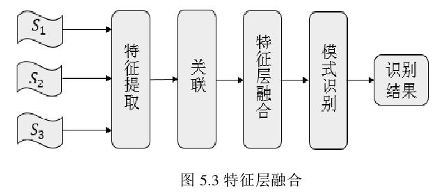 传感器和感知算法-下｜盖世大学堂舱驾、行泊一体系列知识讲解