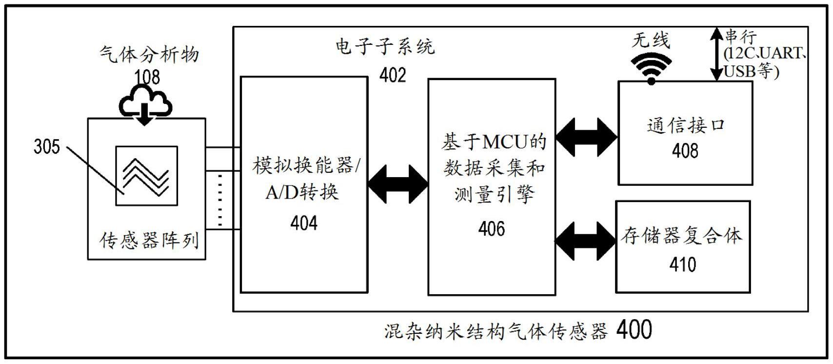 传感器和感知算法-下｜盖世大学堂舱驾、行泊一体系列知识讲解