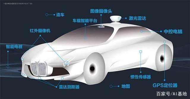 传感器和感知算法-下｜盖世大学堂舱驾、行泊一体系列知识讲解