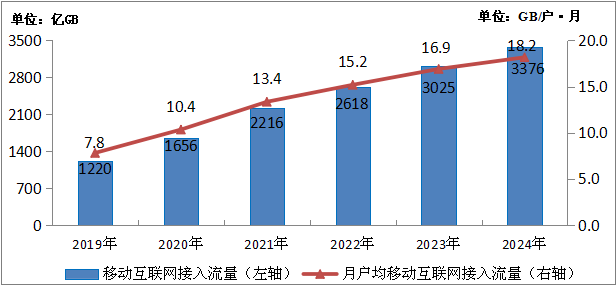 韩国2024年对美国的汽车零部件出口总额达82.2亿美元，创新高