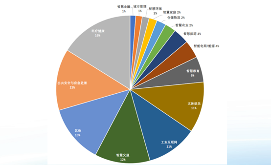 权威发布 | 全国机动车保有量达4.53亿辆 驾驶人达5.42亿人 新能源汽车保有量超过3000万辆