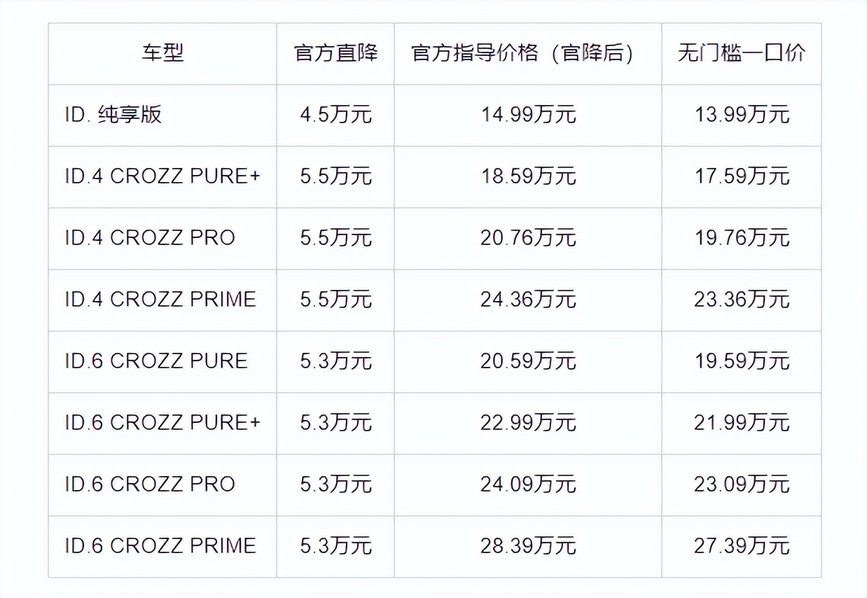 车机智能优化升级 上汽大众ID.4 X聪明款限时一口价13.99万元起